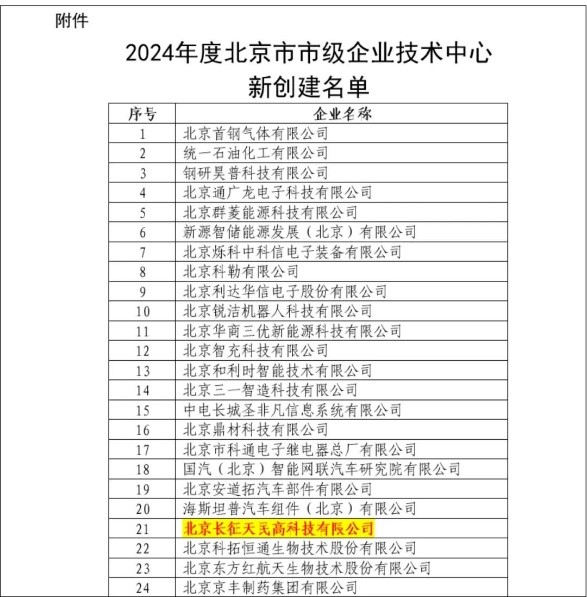 北京长征天民高科技通过北京市市级企业技术中心认定