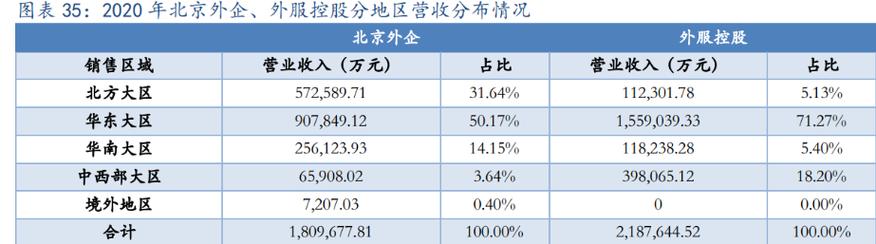 资产置换转型人服赛道,北京城乡:数字化建设助力企业发展